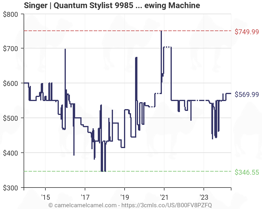 Singer 9985 Stitch Chart