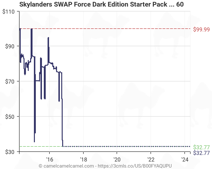 HajimebSkylanders Swap Force Starter Pack (輸入版 旧機種