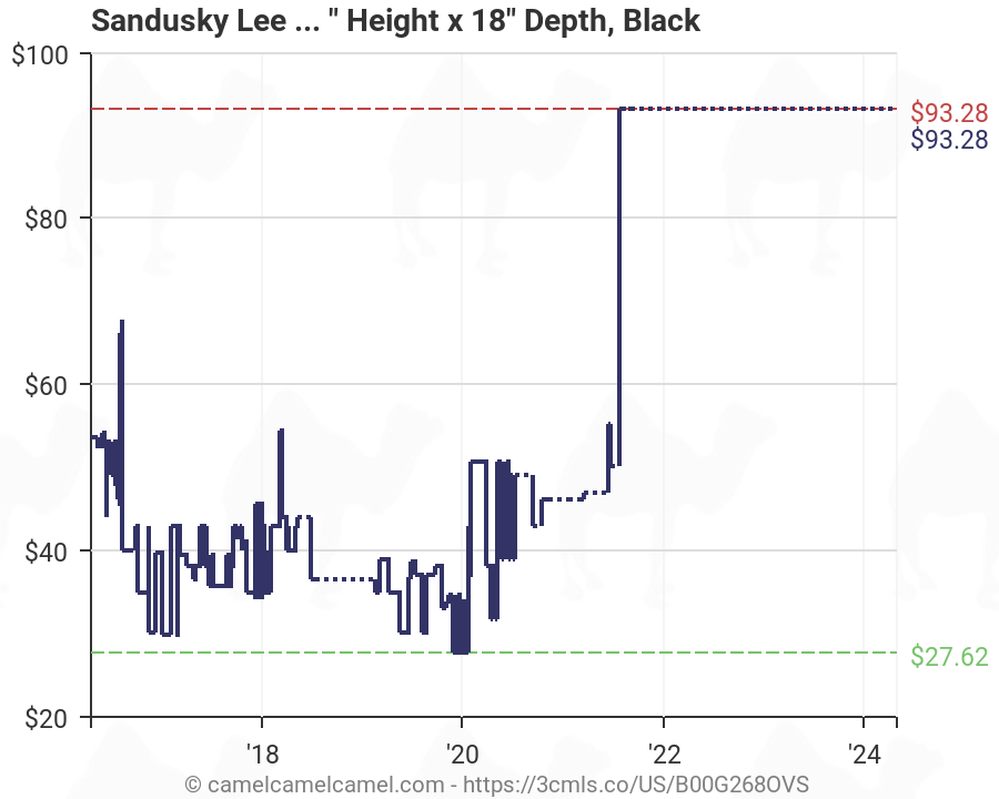 Black Sandusky Lee PS361872-5B Plastic Shelving 36 Width x 72 Height x 18 Depth
