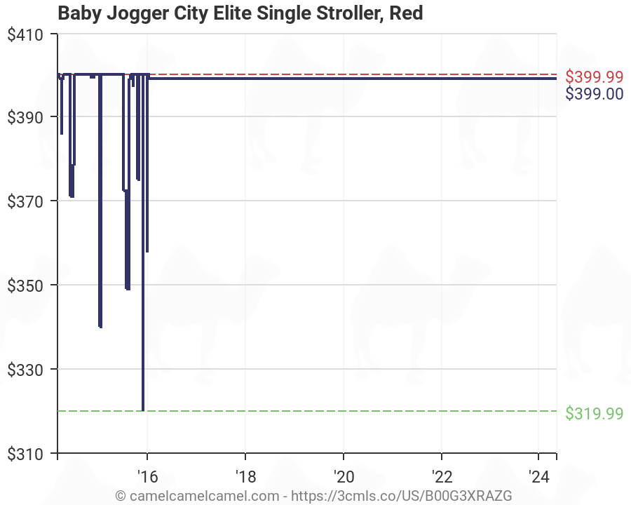 baby jogger city elite müük