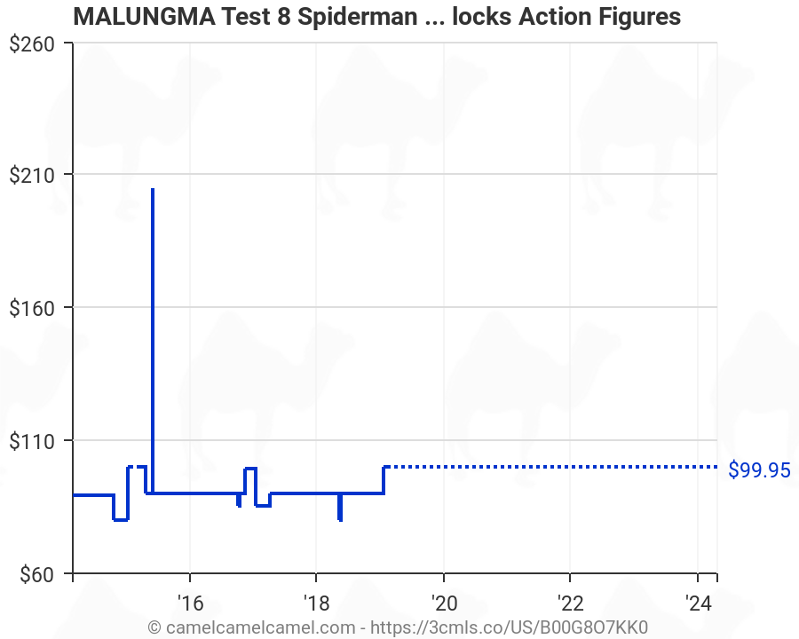 MALUNGMA Test 8 Spiderman Super Heroes Building Blocks Action Figures