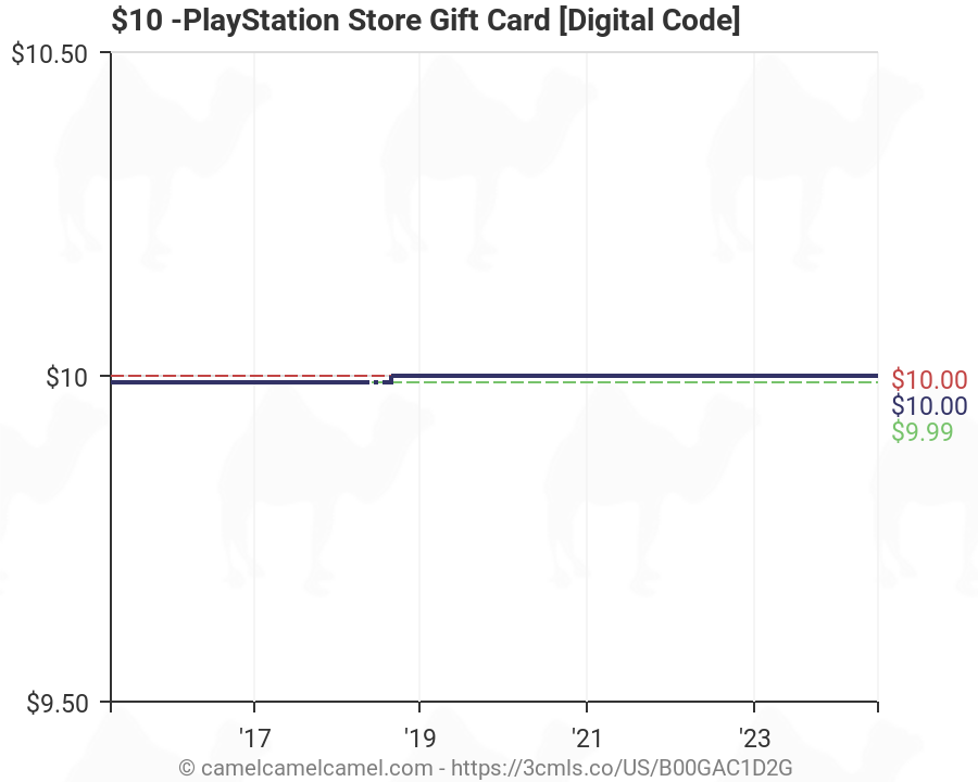 $10 playstation card digital code