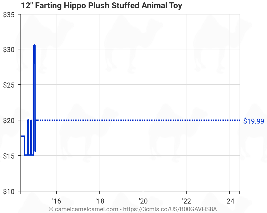 farting hippo toy