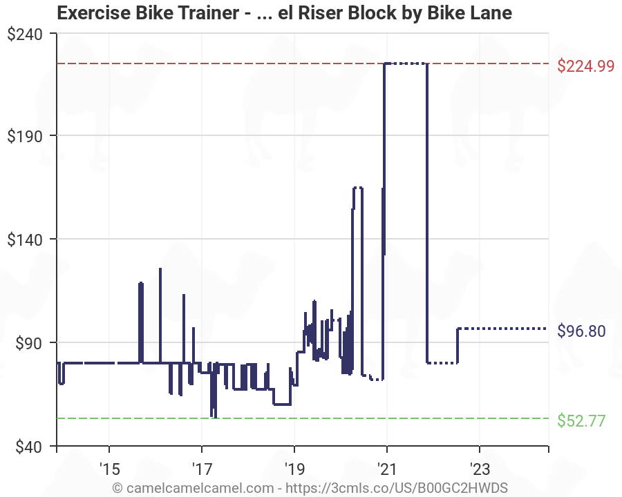 bike lane pro trainer