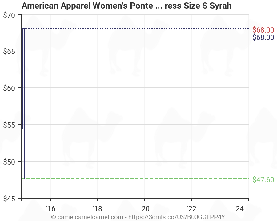 American Apparel Dress Size Chart