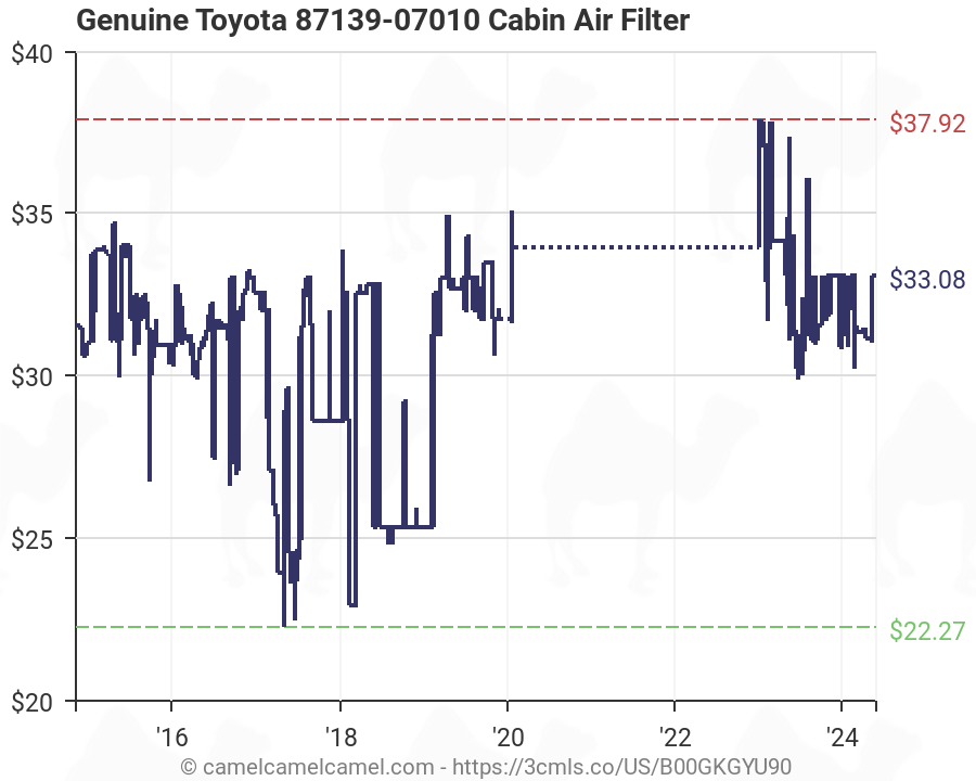 Toyota Air Filter Chart