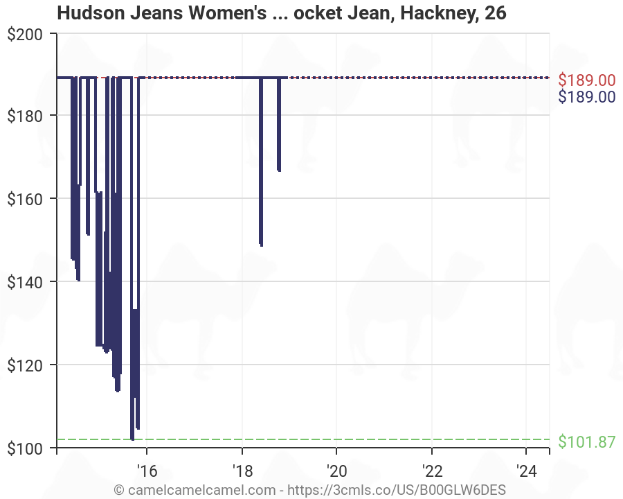 hudson jeans size chart