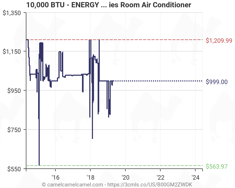 Air Conditioner Eer Chart