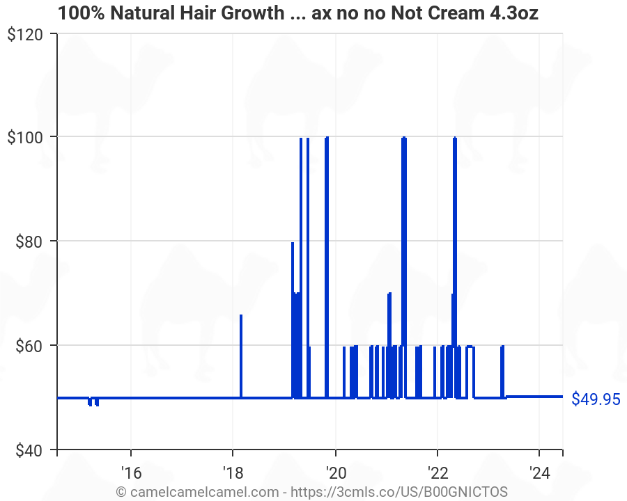 Hair Growth Chart Natural