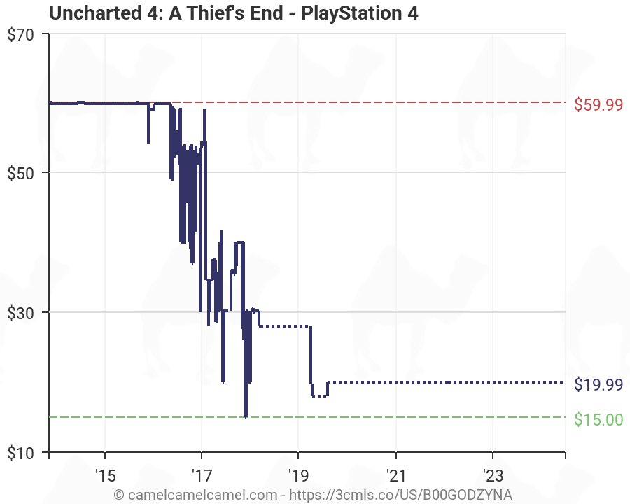 uncharted 4 a thief's end amazon