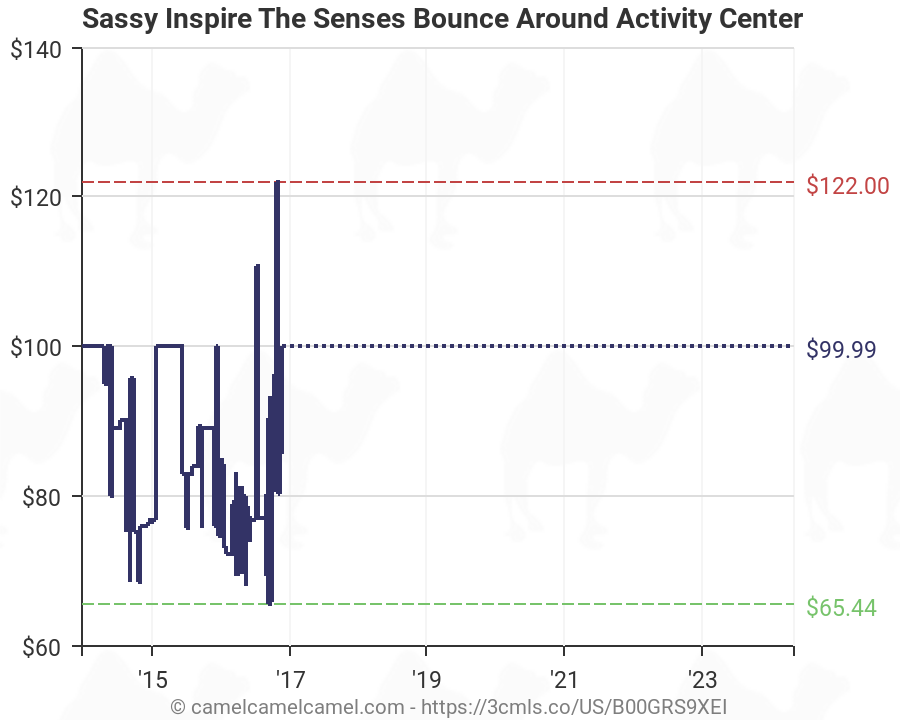 sassy inspire the senses bounce around activity center