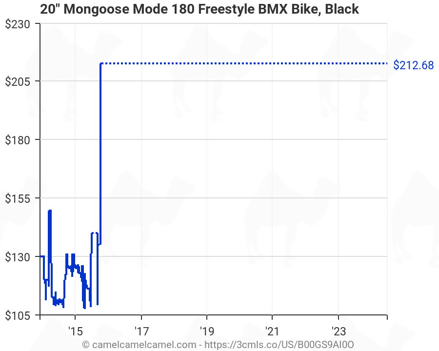 mongoose mode 180 bmx bike