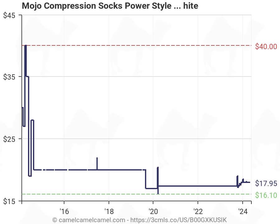 Mojo Compression Socks Size Chart
