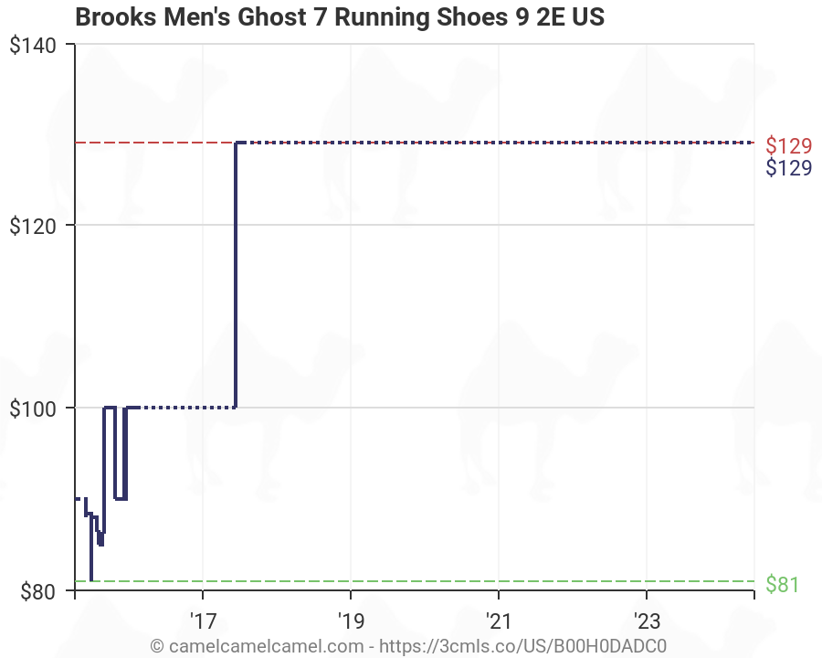 Brooks Shoe Chart