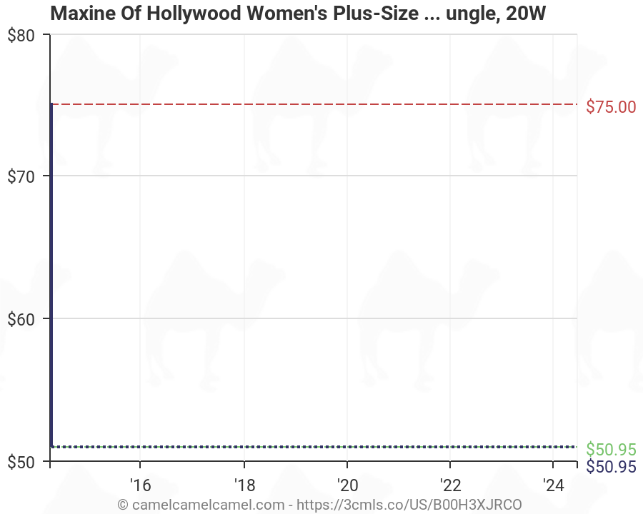 Maxine Of Hollywood Size Chart