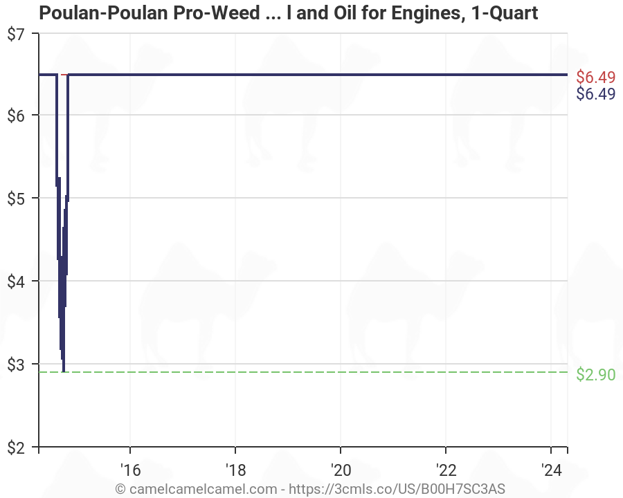 Poulan-Poulan Pro-Weed Eater 585572701 Pre-Mixed 2-Stroke ...