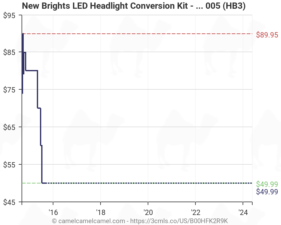 Halogen To Led Conversion Chart