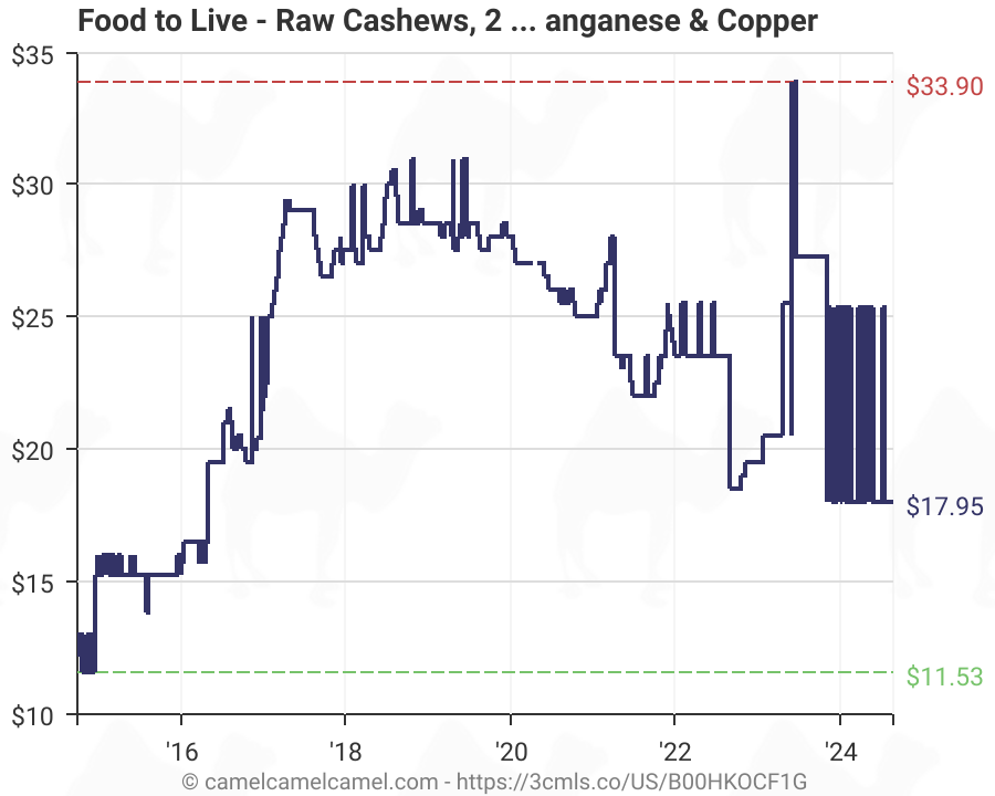 cashew price chart