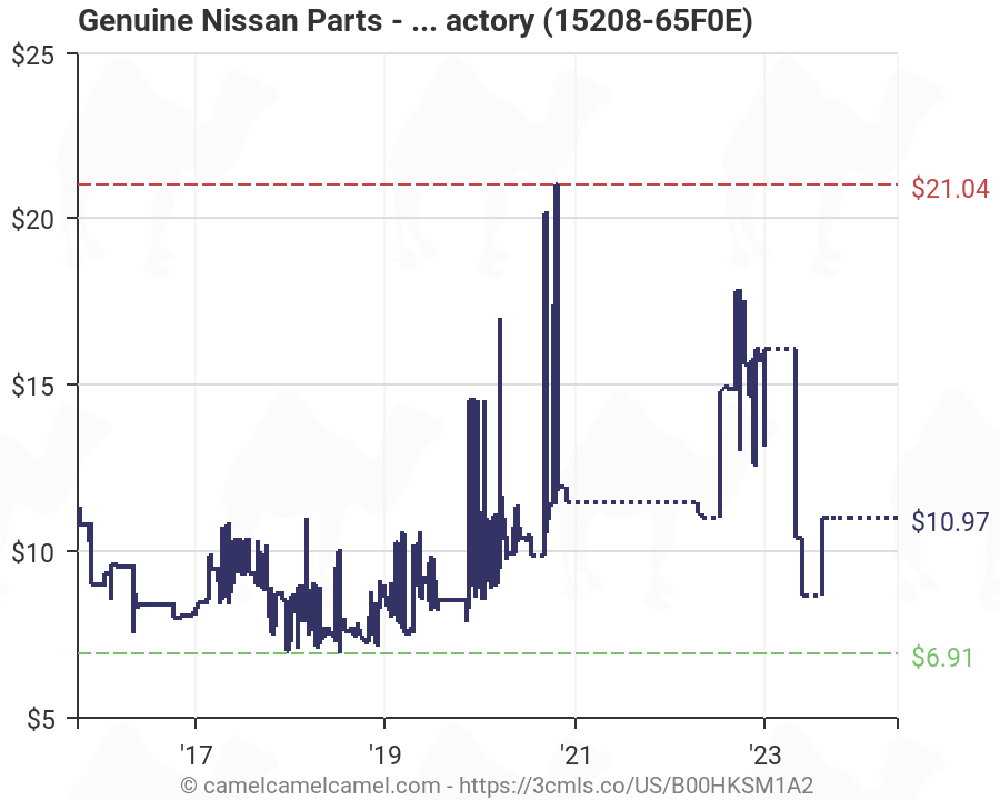 Nissan Oil Filter Chart