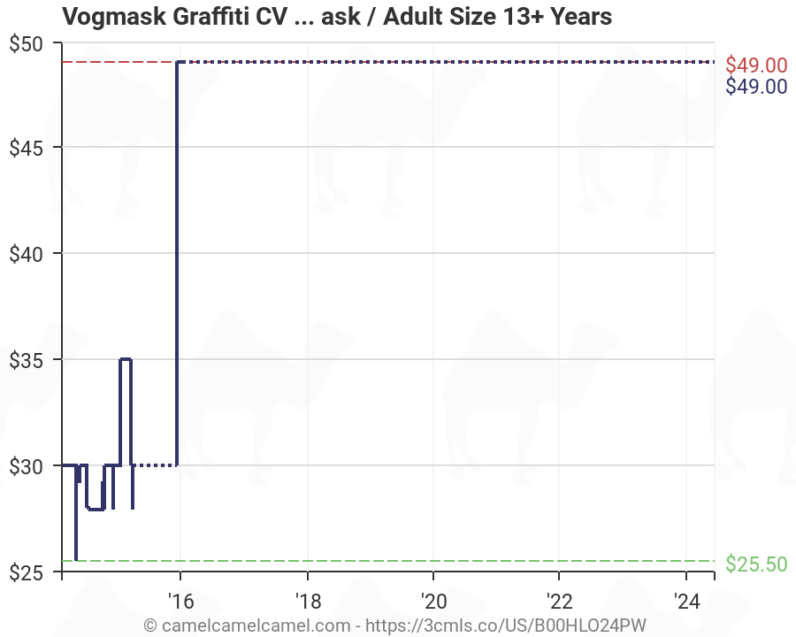 Vogmask Size Chart