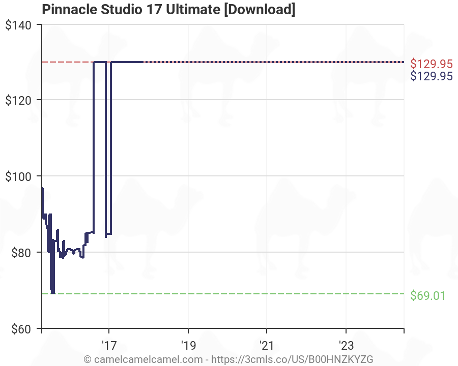 pinnacle studio 17 free trial download