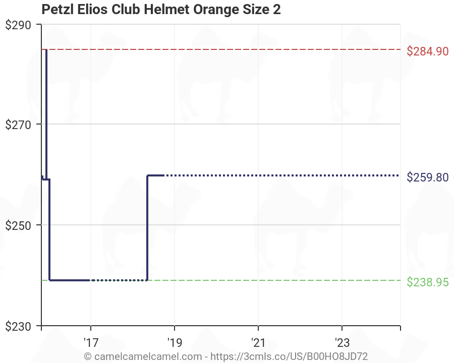 Petzl Elios Size Chart