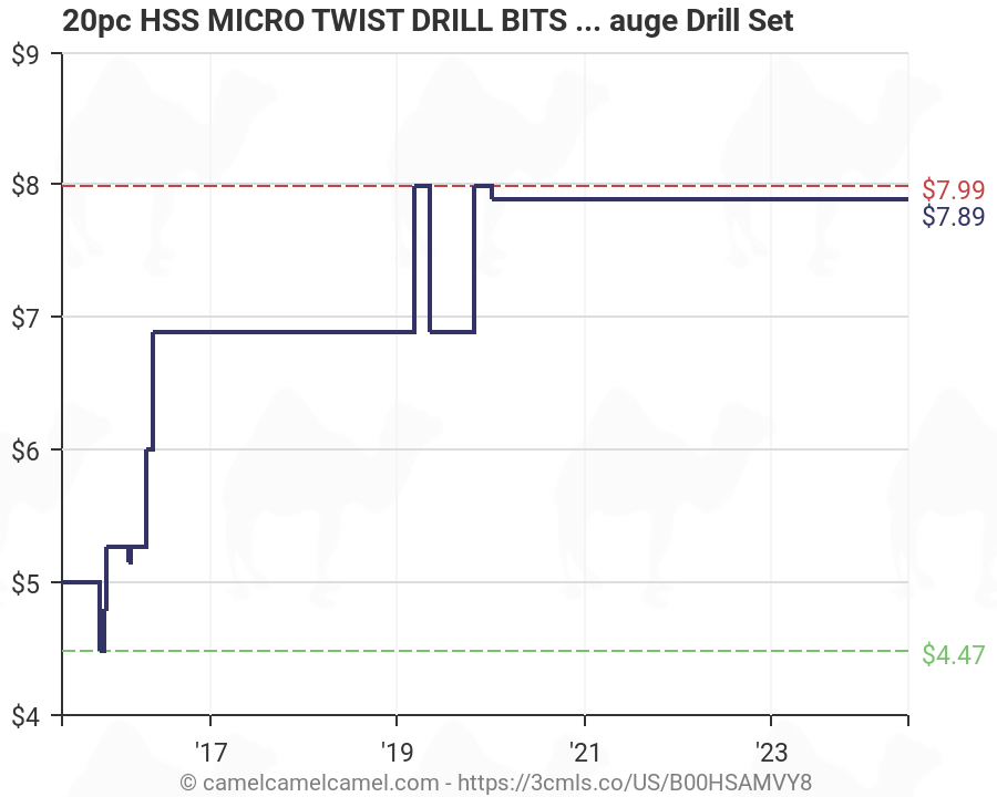 Wire Gauge Drill Bit Chart