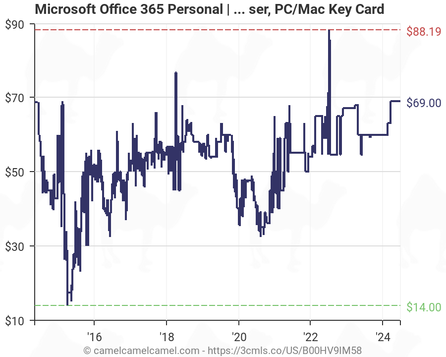microsoft office 365 for mac price