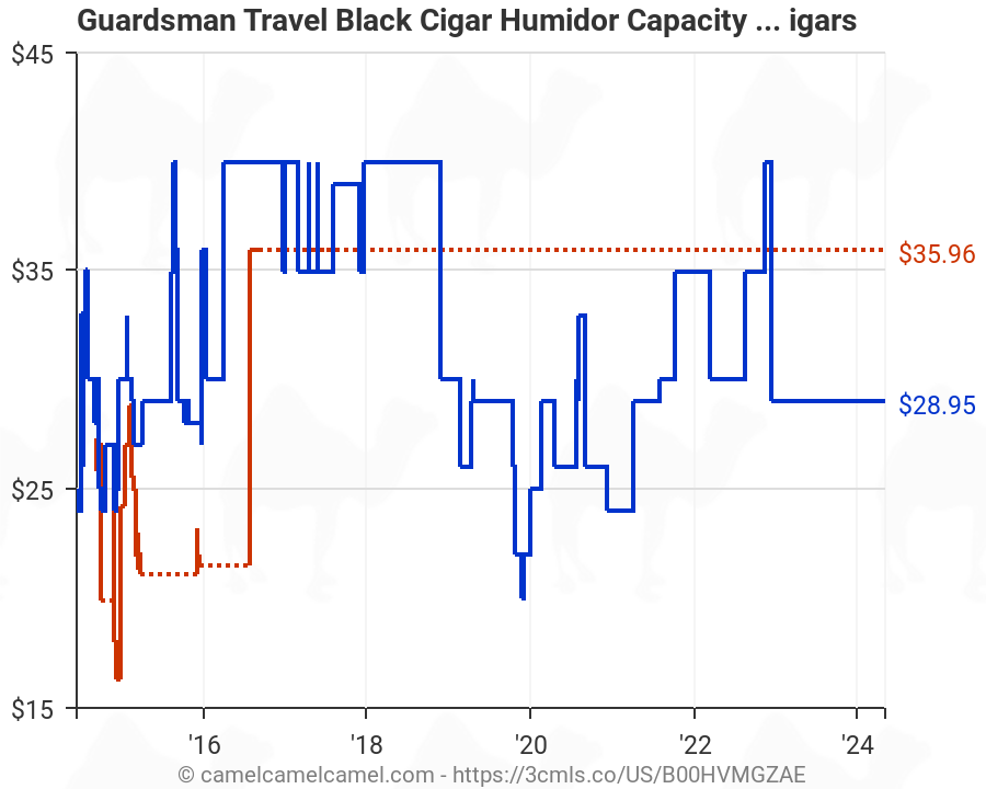 Guardsman Travel Black Cigar Humidor Capacity 10-15 Cigars 