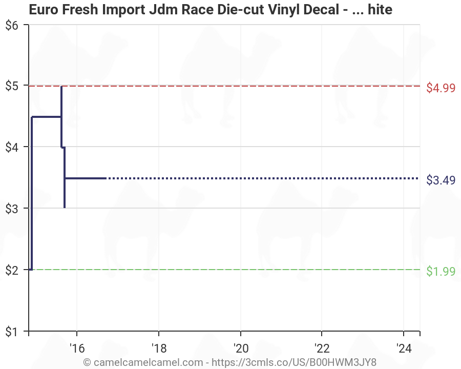 Vinyl Sticker Price Chart