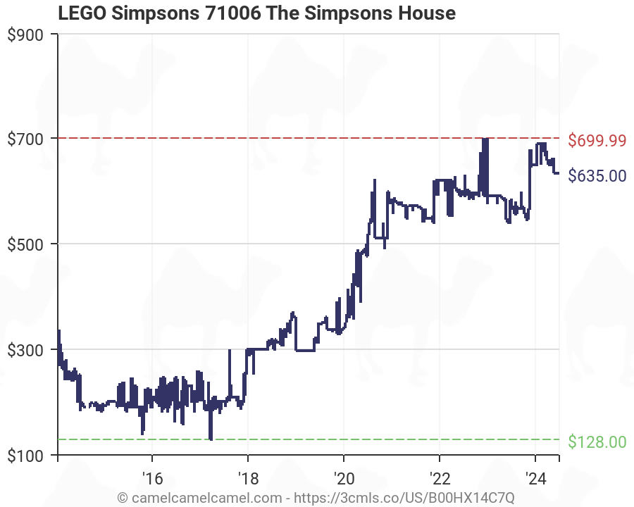 lego simpsons house amazon