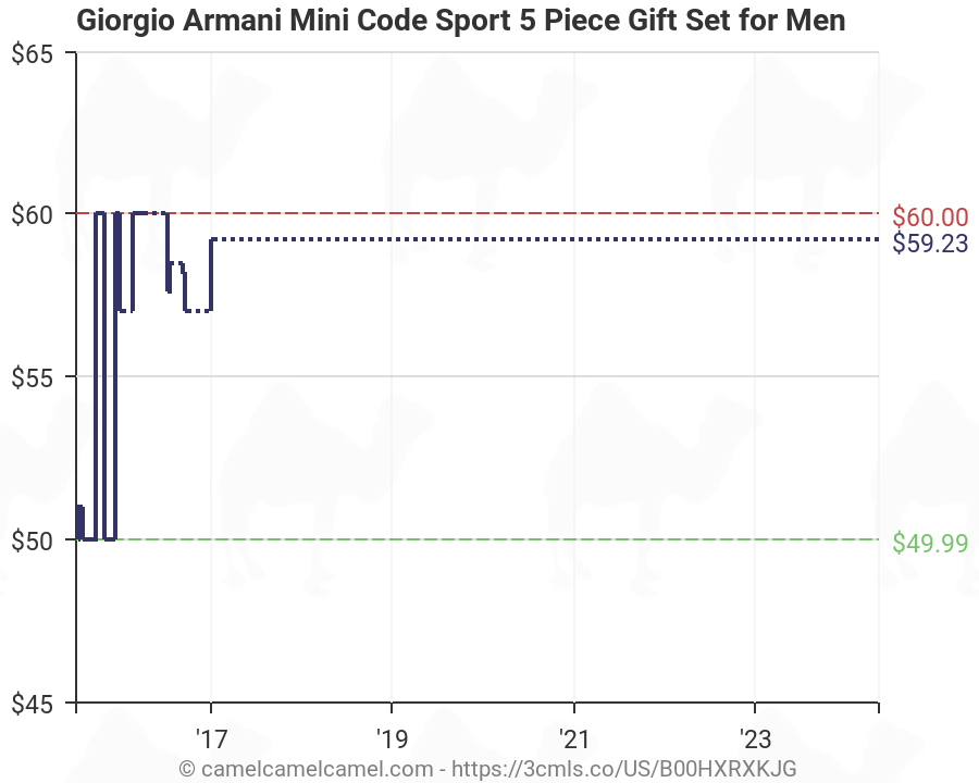 armani code sport amazon