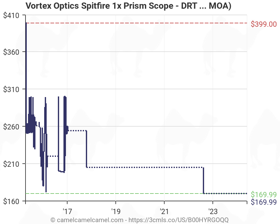 Vortex Reticle Chart