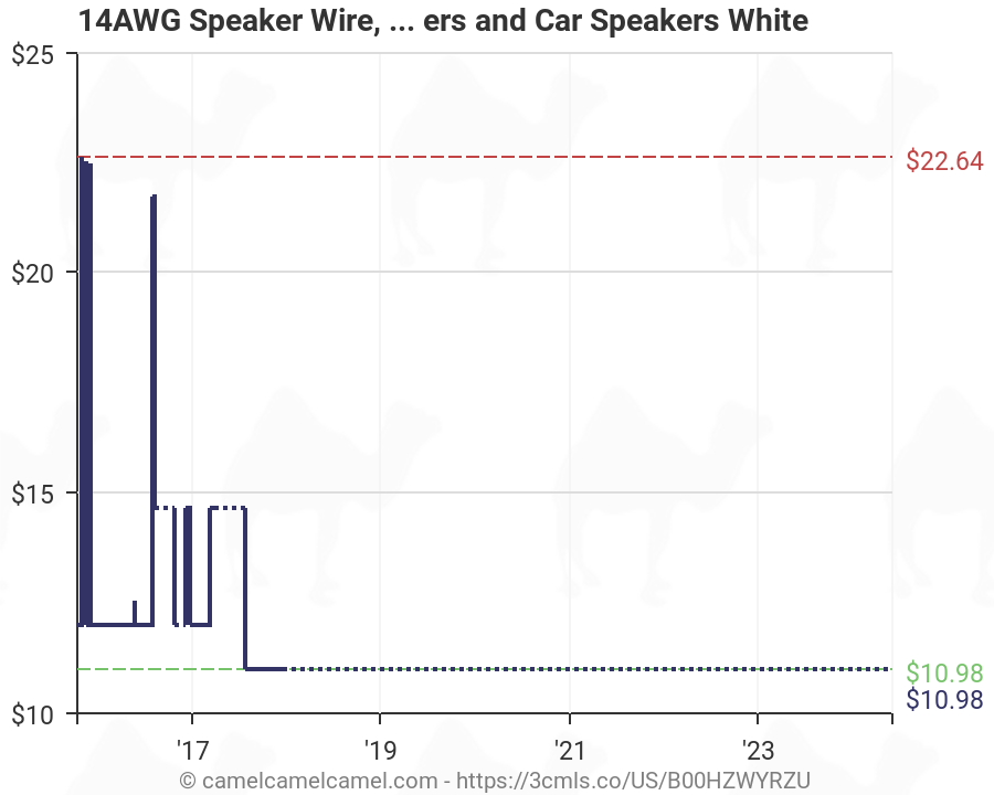 Speaker Wire Size Chart Car