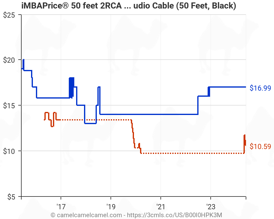 Audio Cable Chart