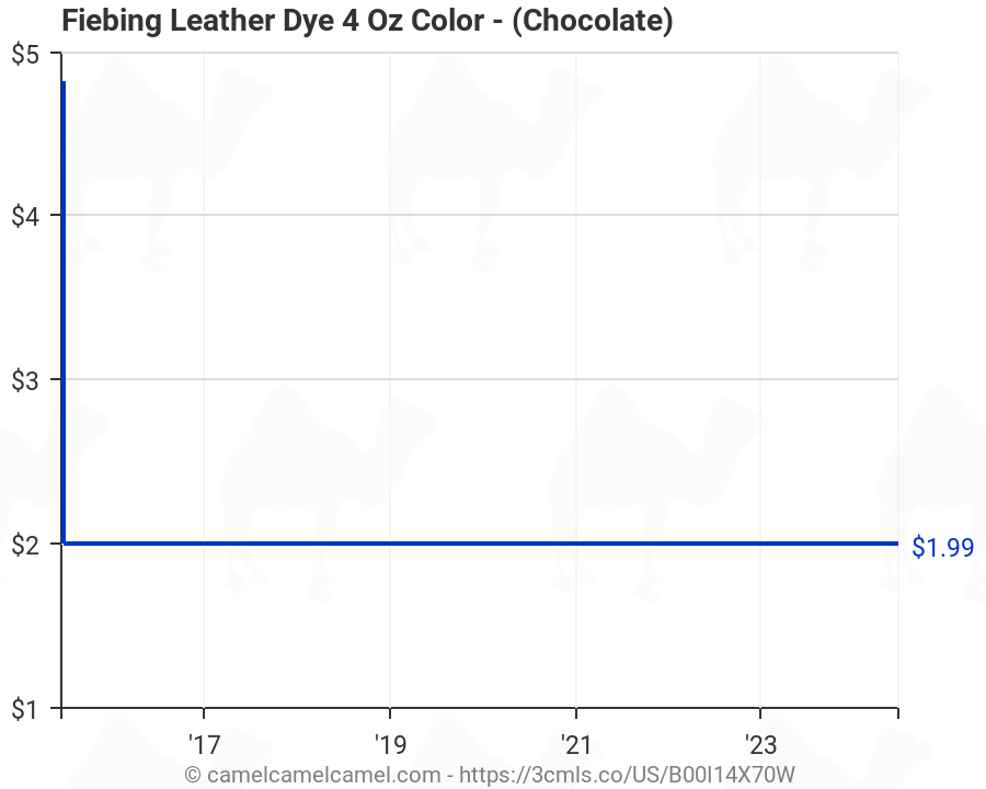 Leather Oz Chart
