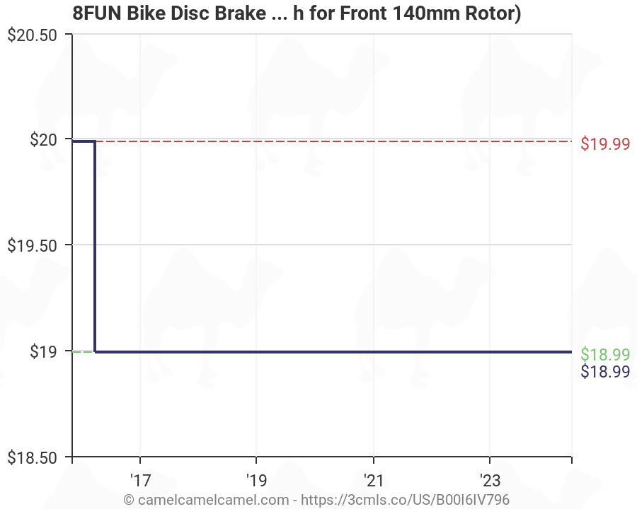 Bicycle Disc Brake Rotor Size Chart
