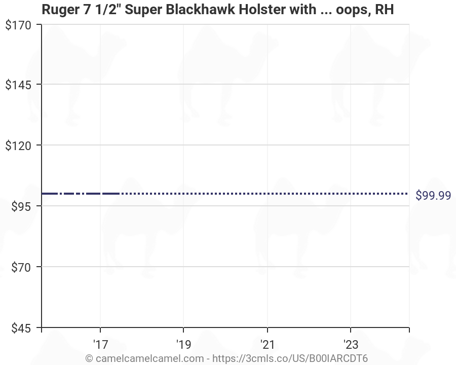 Blackhawk Holster Size Chart