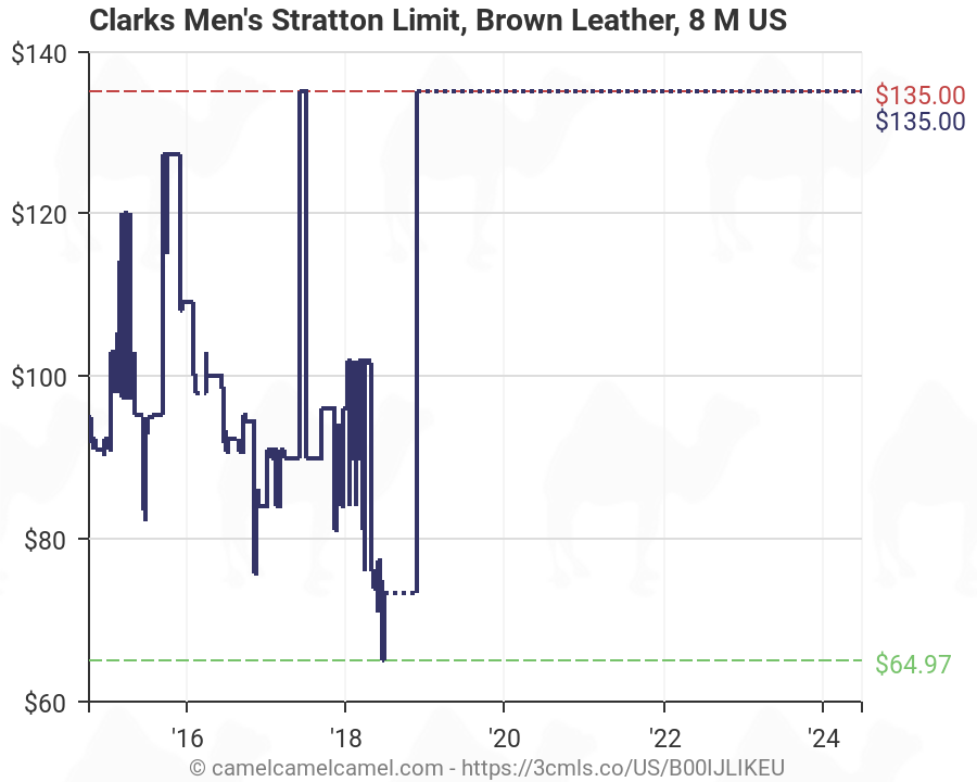 clarks stratton limit