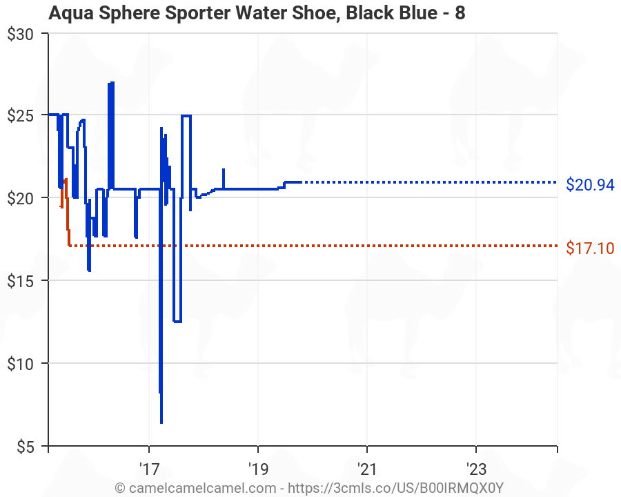 aqua sphere sporter water shoe