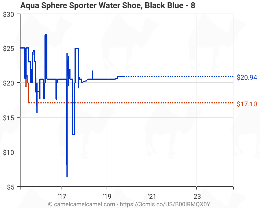 aqua sphere sporter water shoe