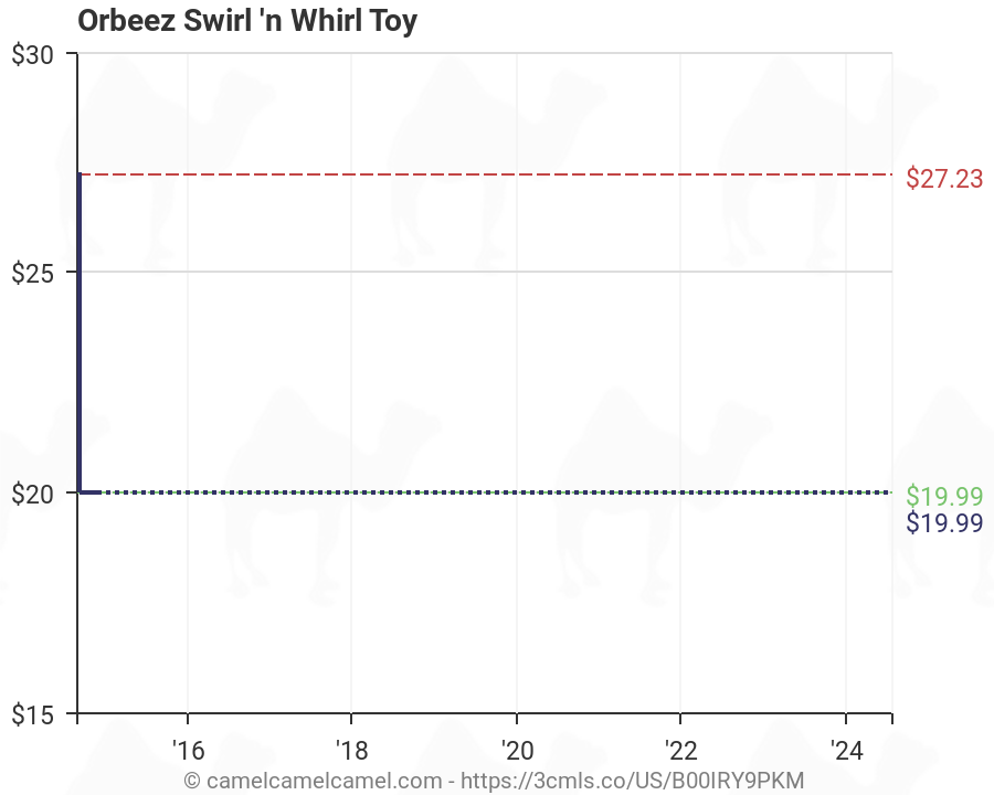 orbeez swirl and whirl