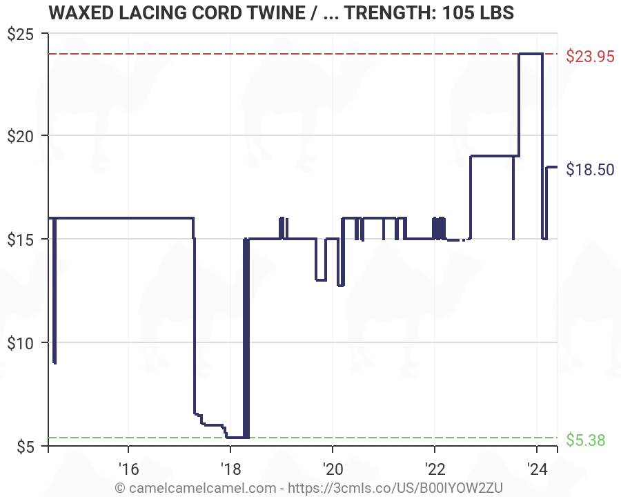 Cable Tensile Strength Chart