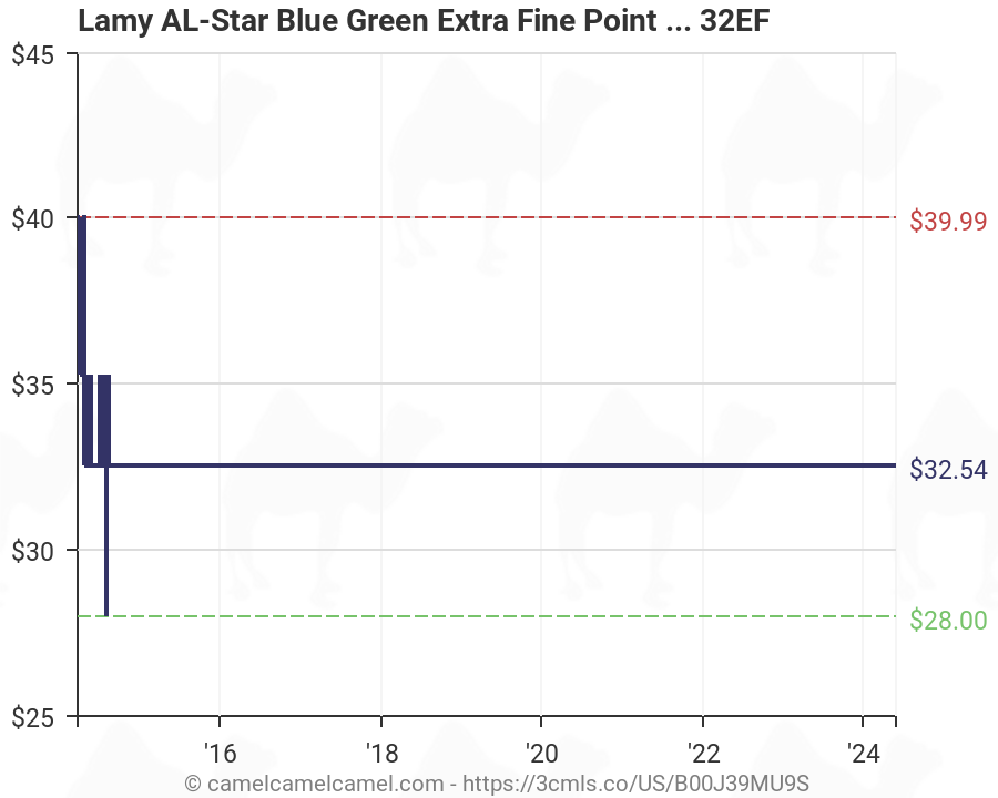 Bluegreen Points Chart