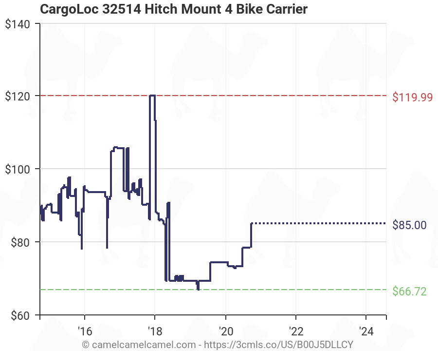 cargoloc bicycle carrier