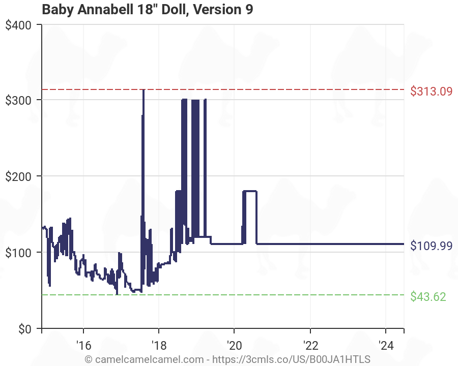 baby annabell doll version 9
