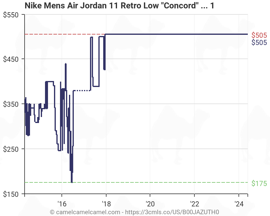 Jordan 11 Sizing Chart