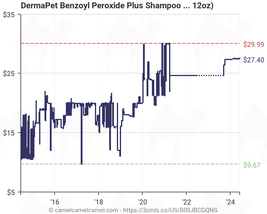 dermapet benzoyl peroxide plus shampoo