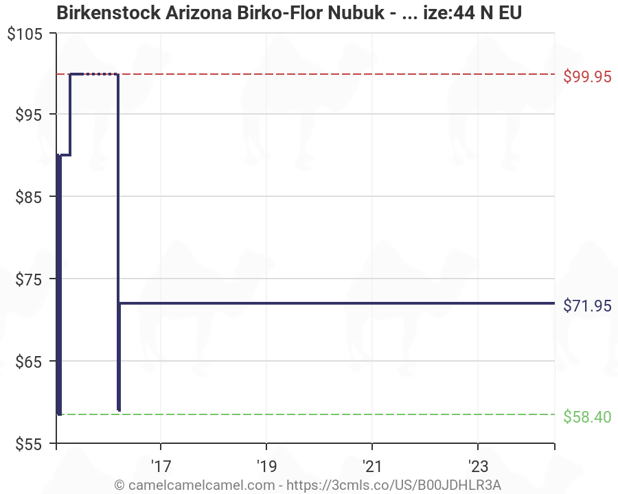 Birkenstock Arizona Size Chart