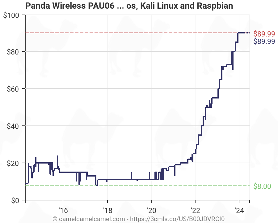panda wireless 802.11n
